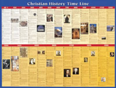 Picture of Christian History Time Line Wall Chart - Laminated