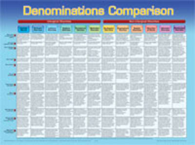 Picture of Denominations Comparison Wall Chart - Laminated