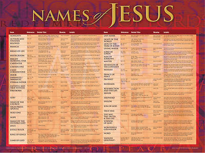 Picture of Names Of Jesus Wall Chart - Laminated