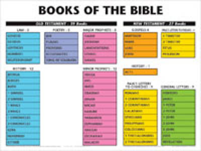 Picture of Books Of The Bible Wall Chart - Laminated
